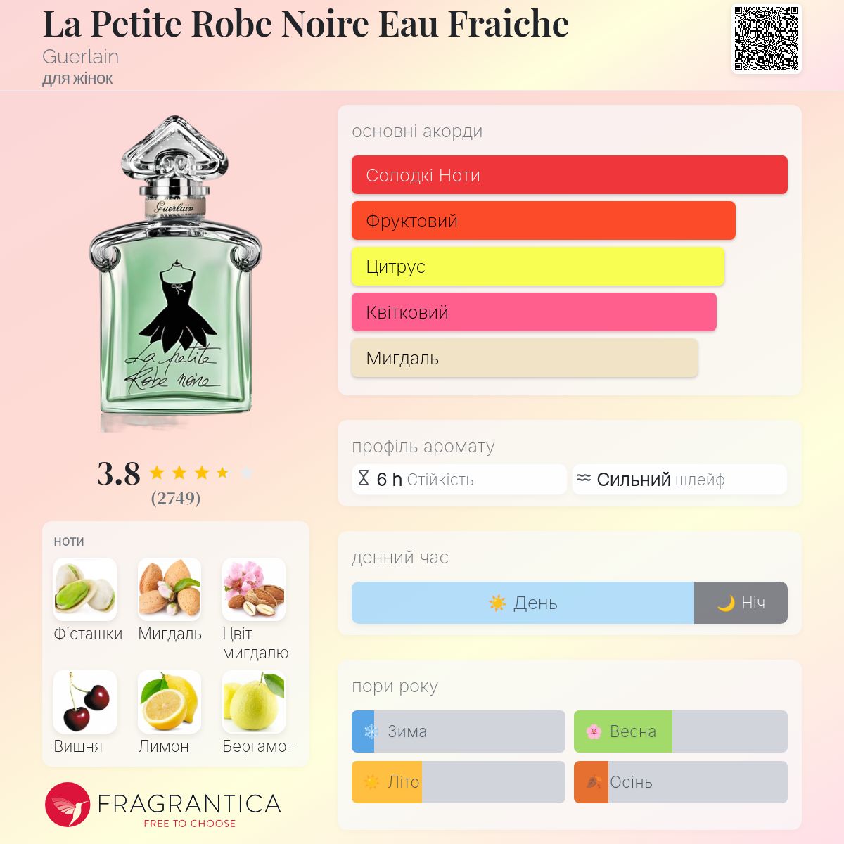 La Petite Robe Noire Eau Fraiche Guerlain аромат - аромат для