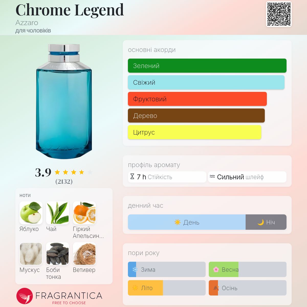 Chrome Legend Azzaro одеколон - аромат для чоловіків 2007