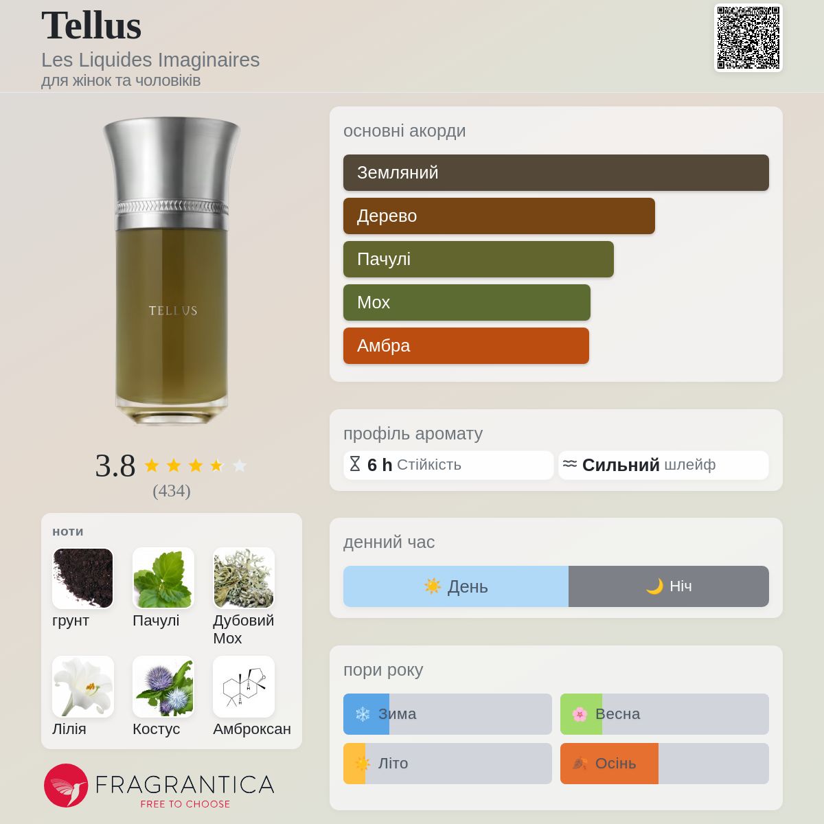 Tellus Les Liquides Imaginaires аромат - аромат для жінок та