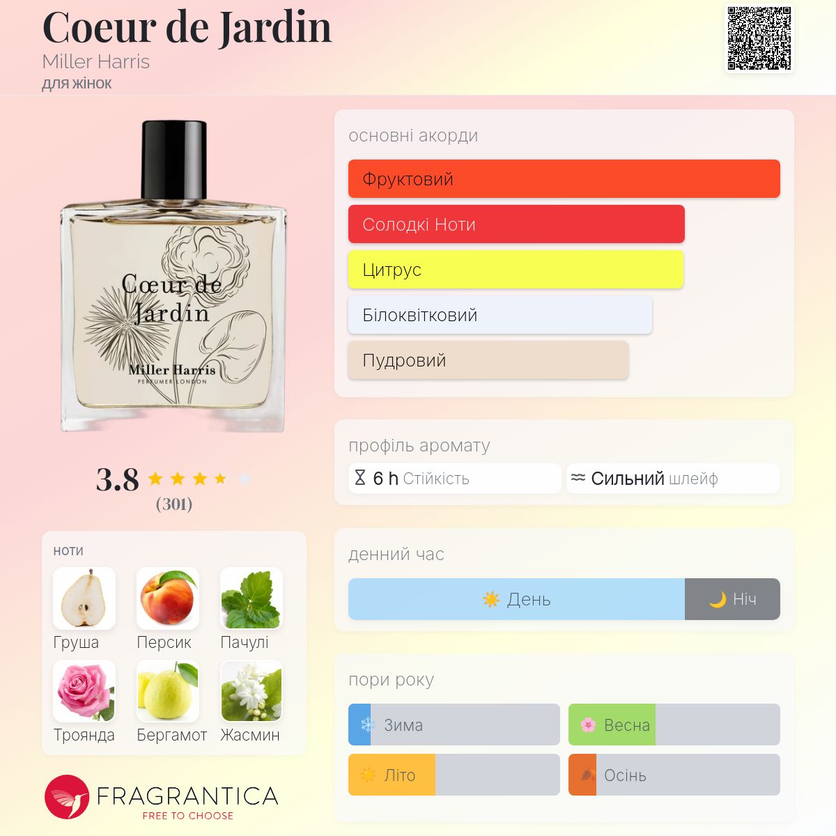 Coeur de Jardin Miller Harris аромат - аромат для жінок 2015