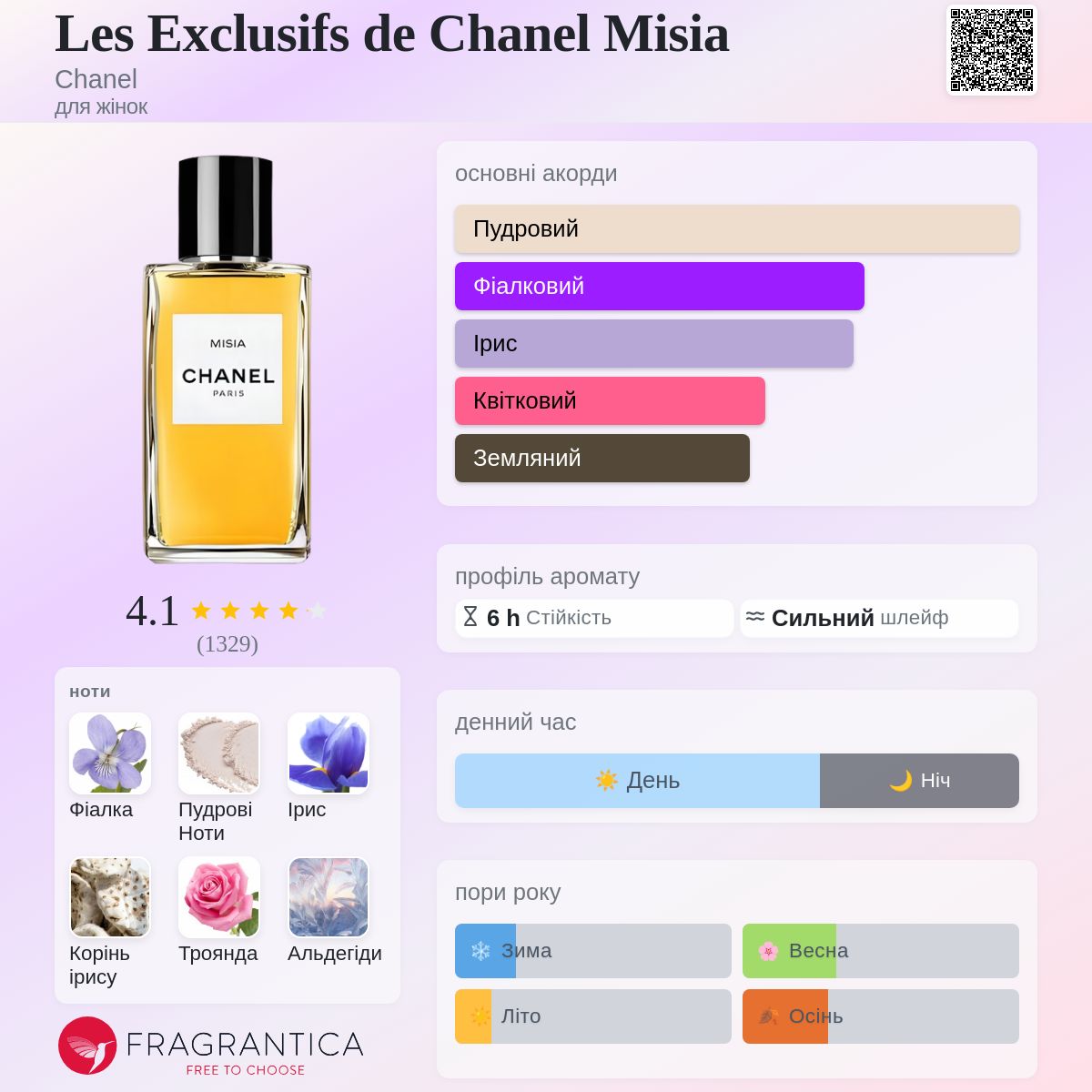 Les Exclusifs de Chanel Misia Chanel аромат - аромат для жінок 2015