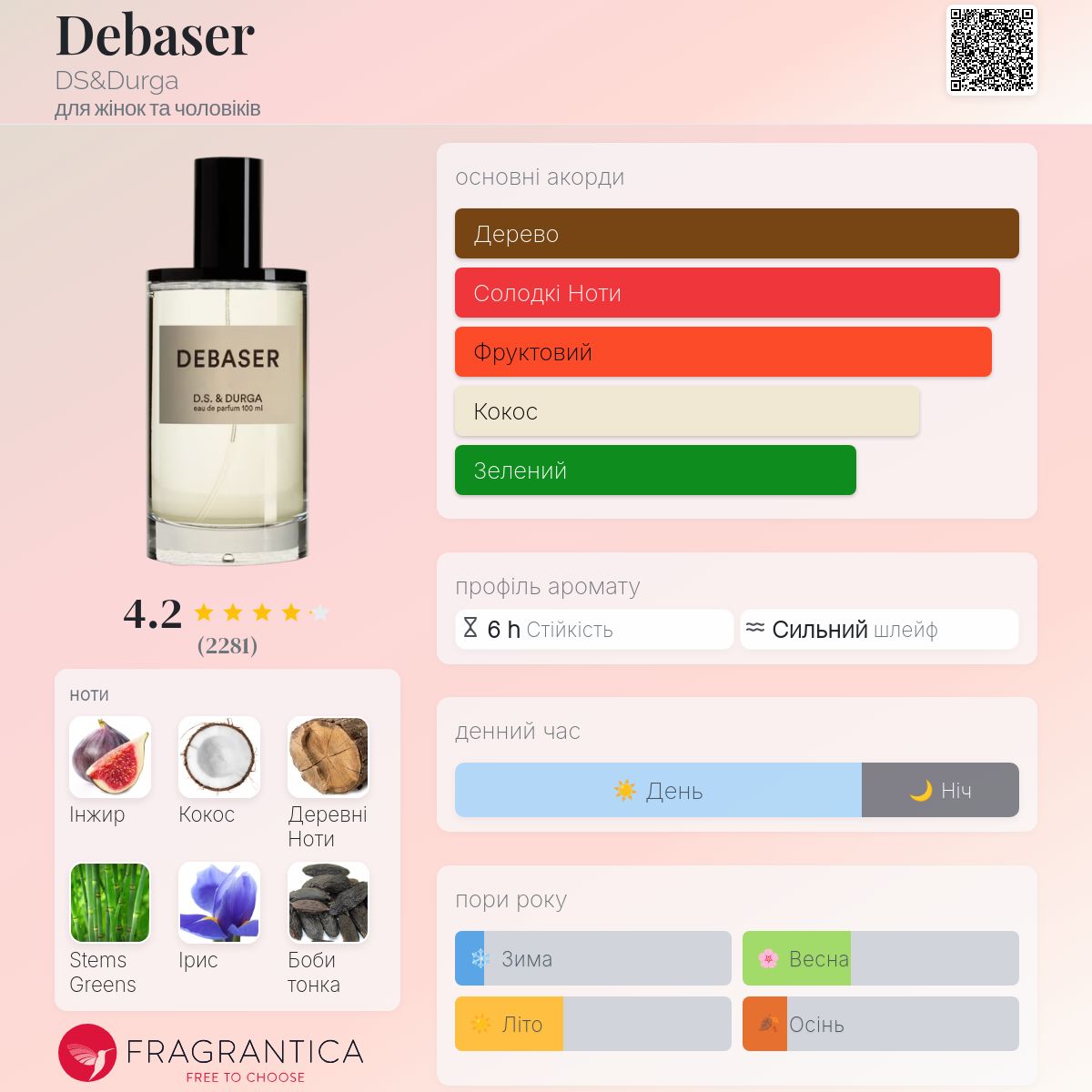 Debaser DS&Durga аромат - аромат для жінок та