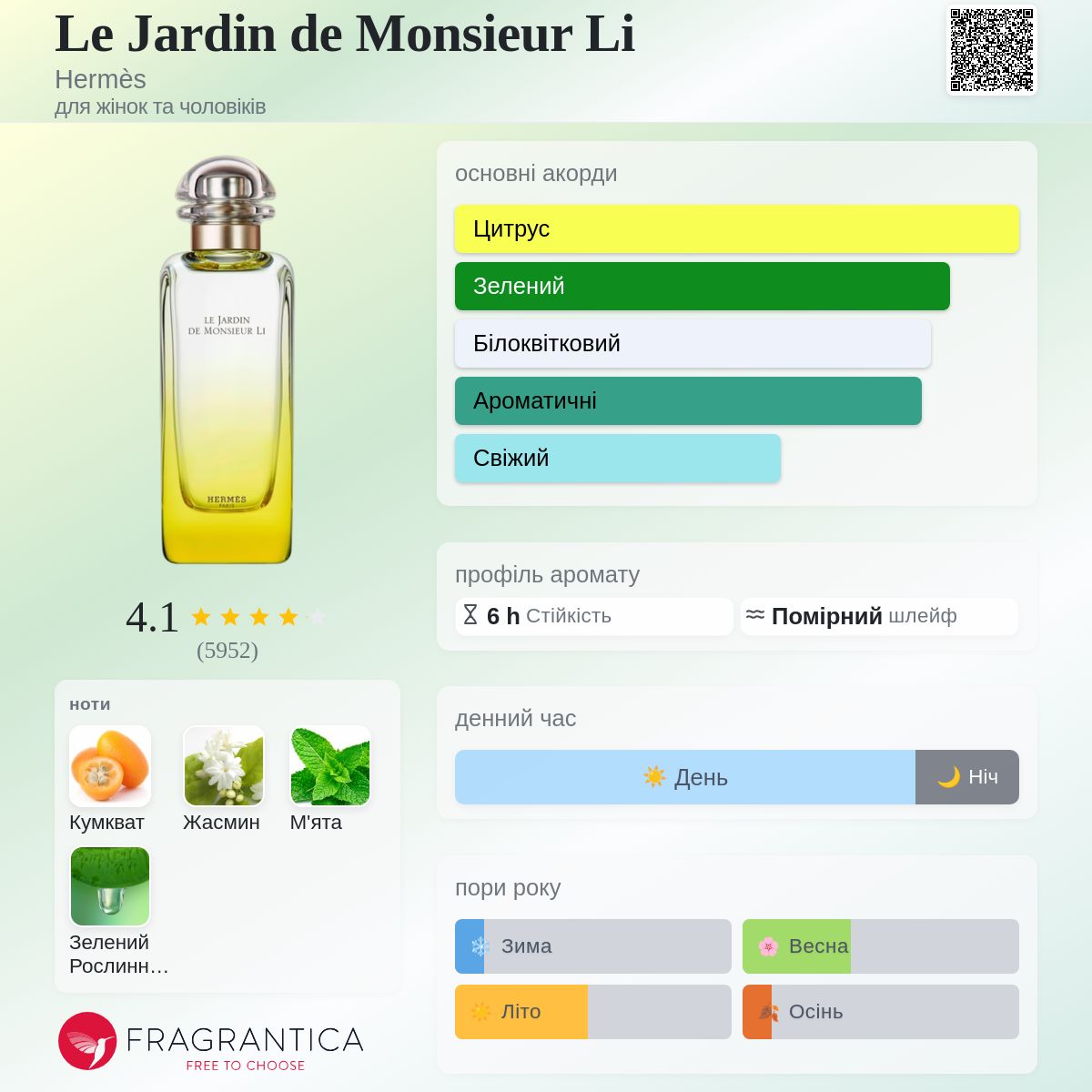 Le Jardin de Monsieur Li Hermès аромат - аромат для жінок та