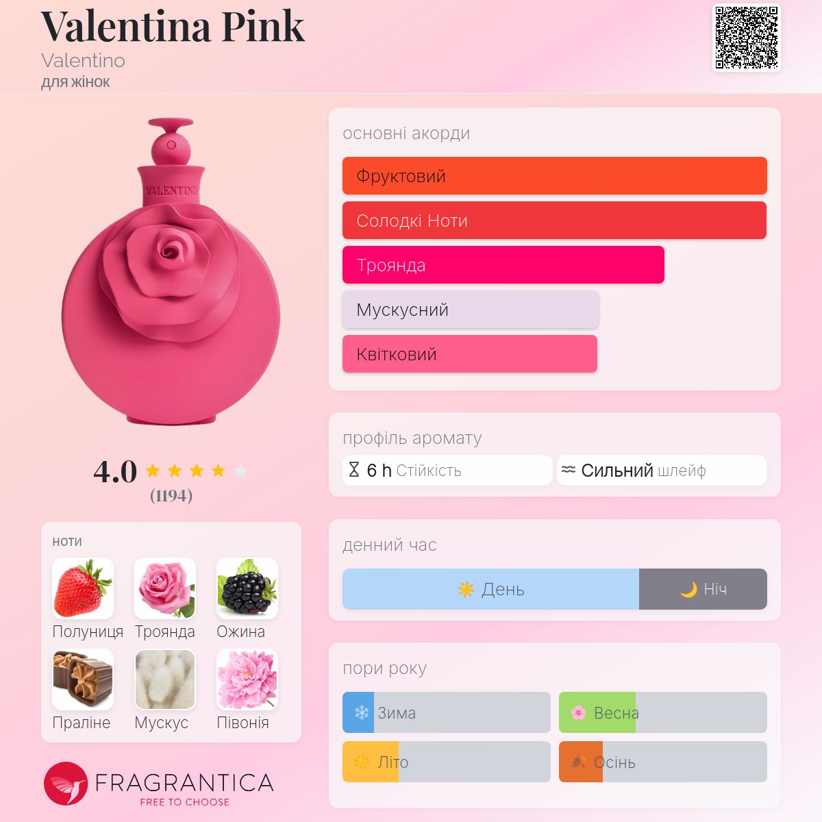 Valentina Pink Valentino аромат - аромат для жінок 2015