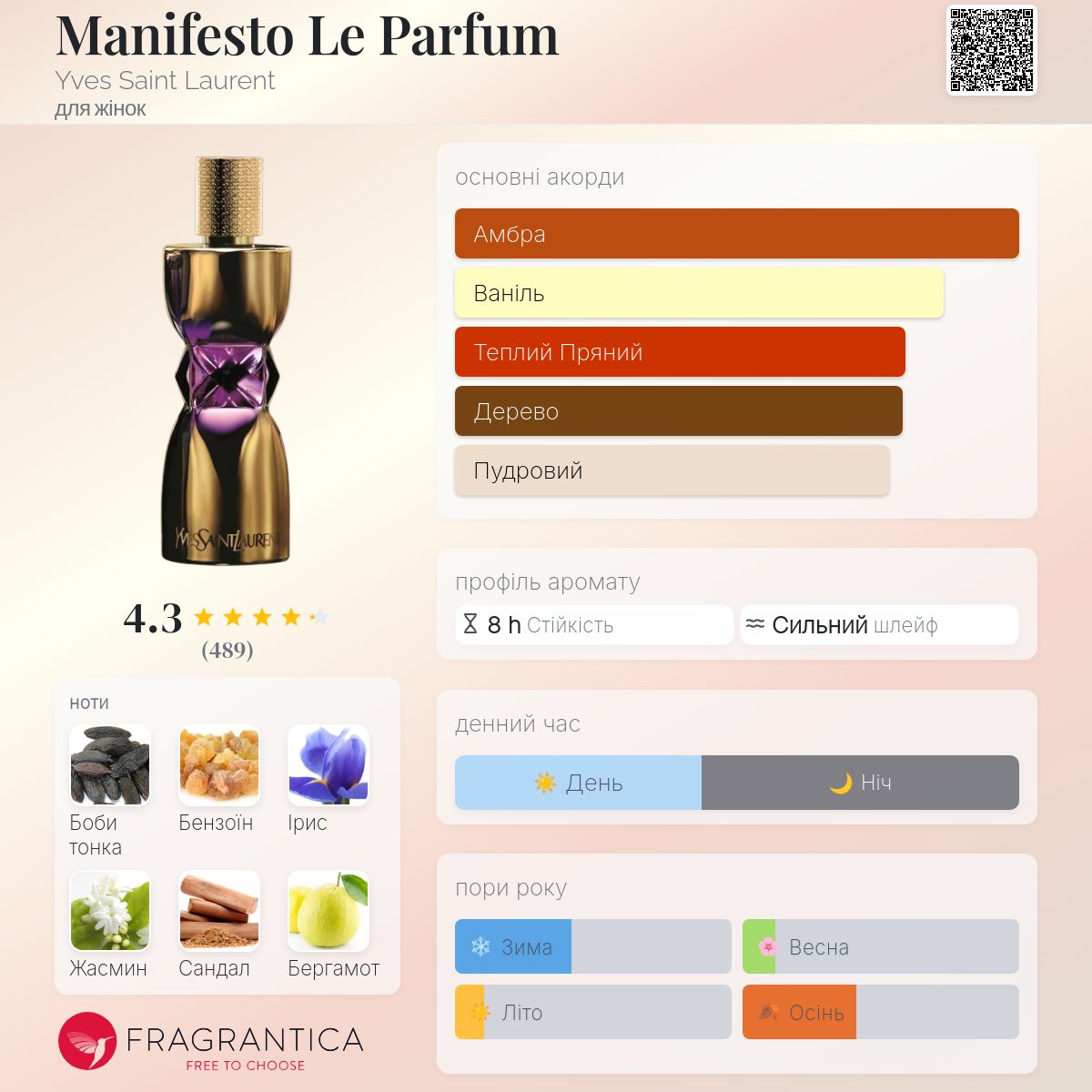 Manifesto Le Parfum Yves Saint Laurent аромат - аромат для жінок 2015