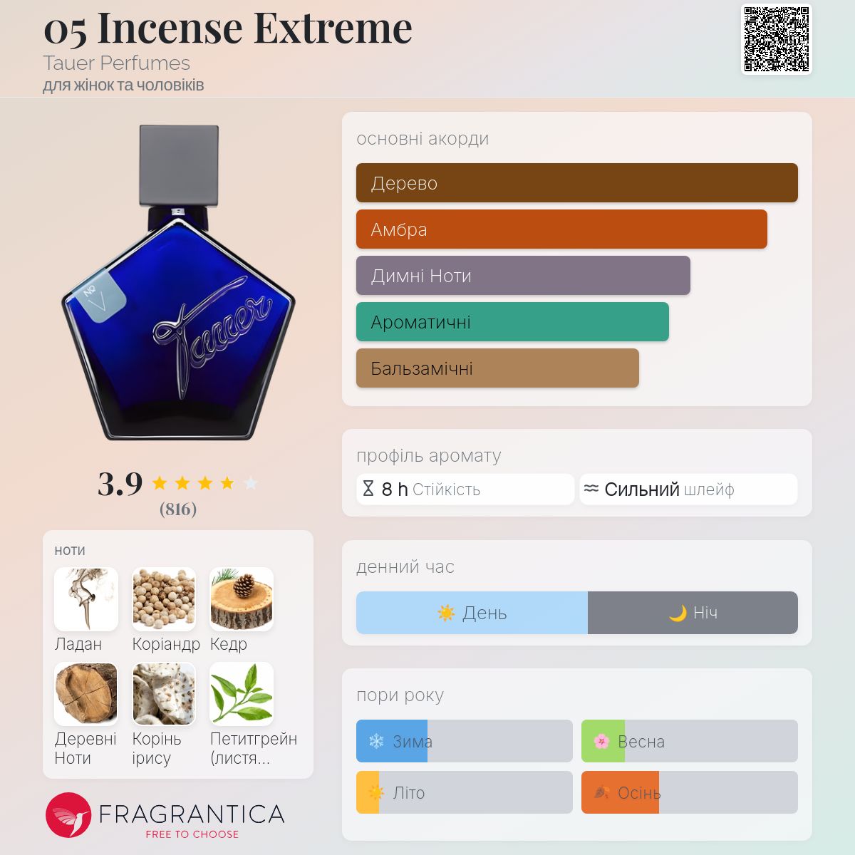 05 Incense Extreme Tauer Perfumes аромат - аромат для жінок та