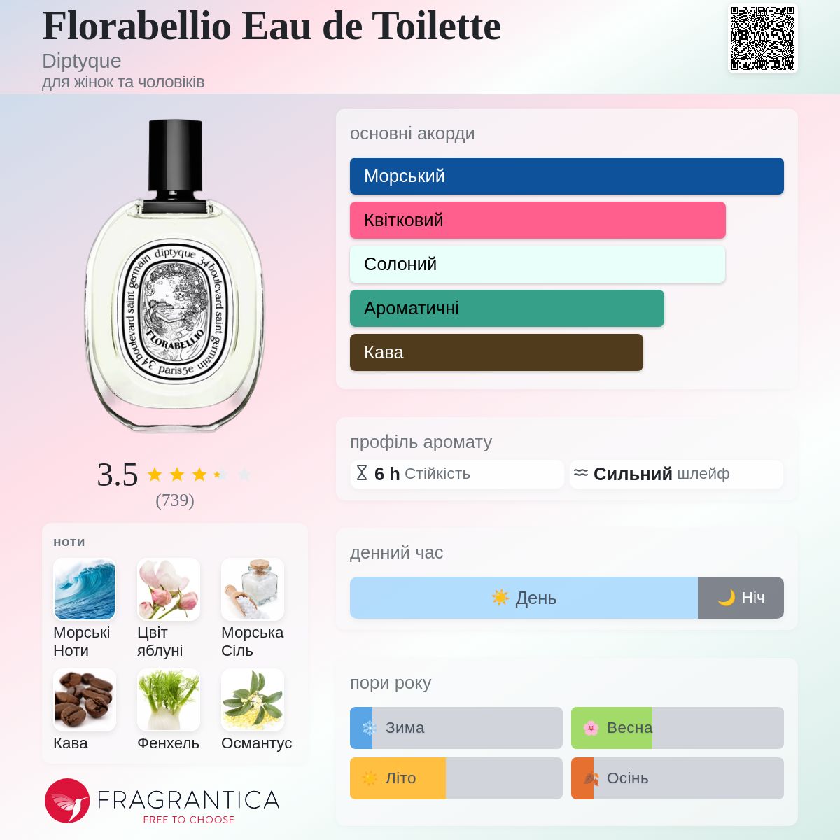 Florabellio Eau de Toilette Diptyque аромат - аромат для жінок та