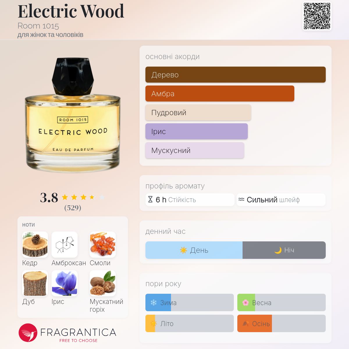 Electric Wood Room 1015 аромат - аромат для жінок та чоловіків 2015