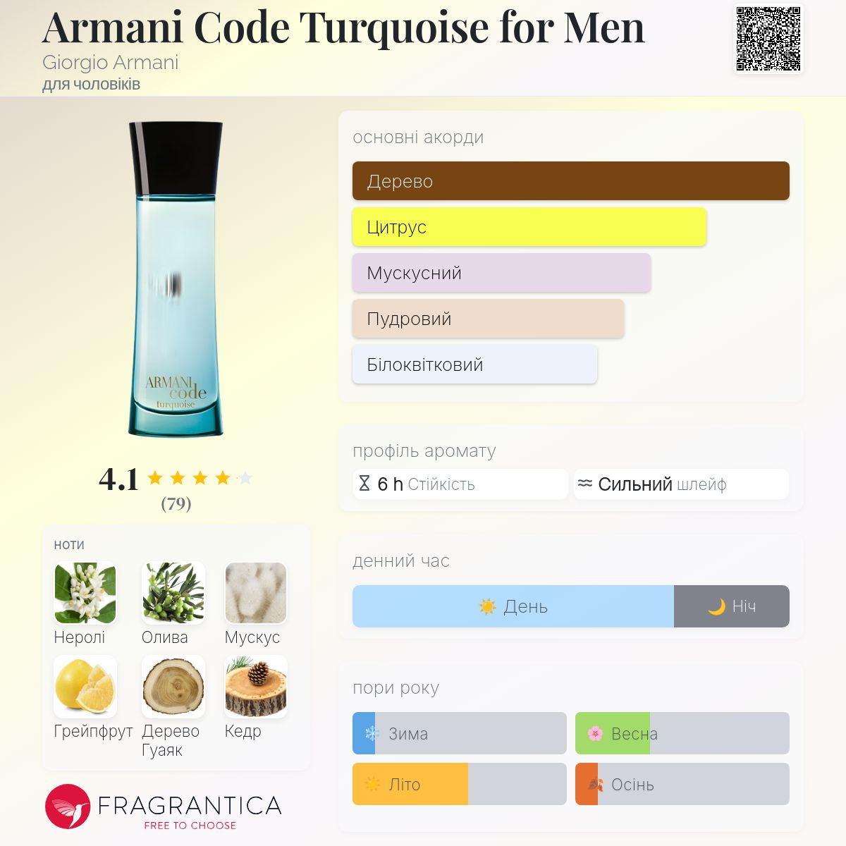 ARMANI CODE TURQUOISEアルマーニ コード ターコイズ75ml Armani Code Turquoise for Men Giorgio Armani одеколон - аромат для