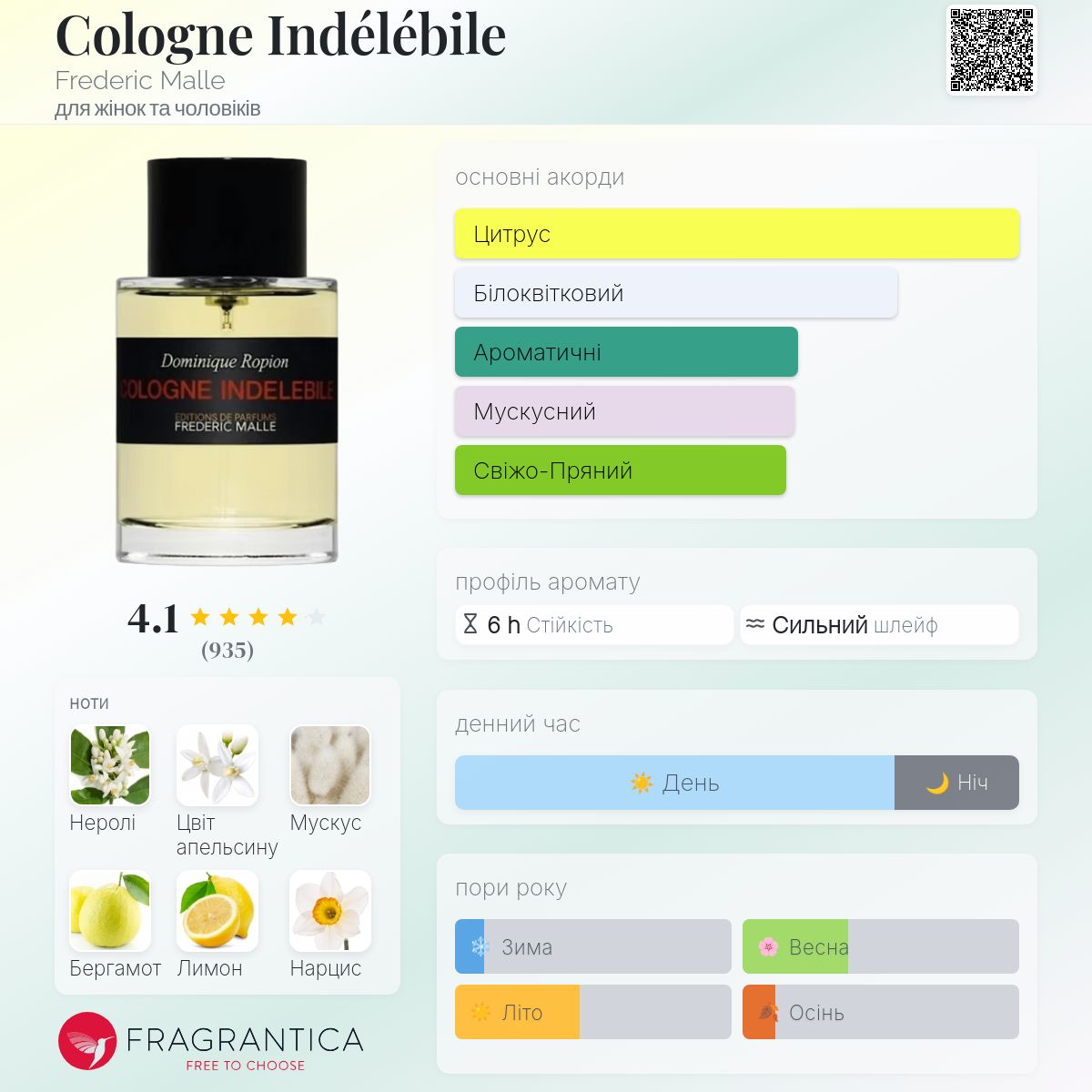 Cologne Indélébile Frederic Malle аромат - аромат для жінок та
