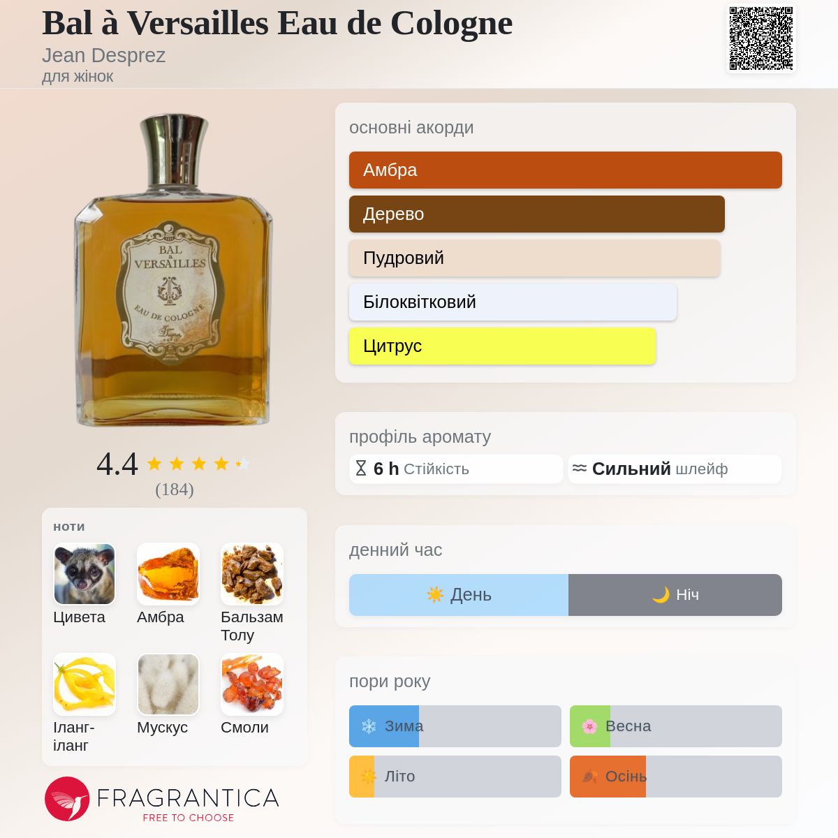 Bal à Versailles Eau de Cologne Jean Desprez аромат - аромат для