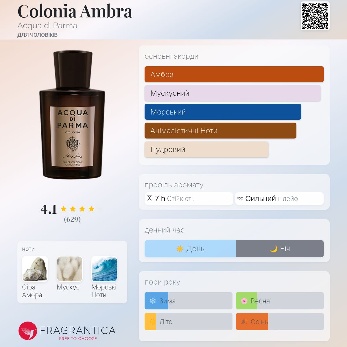 Colonia Ambra Acqua di Parma одеколон - аромат для чоловіків 2015