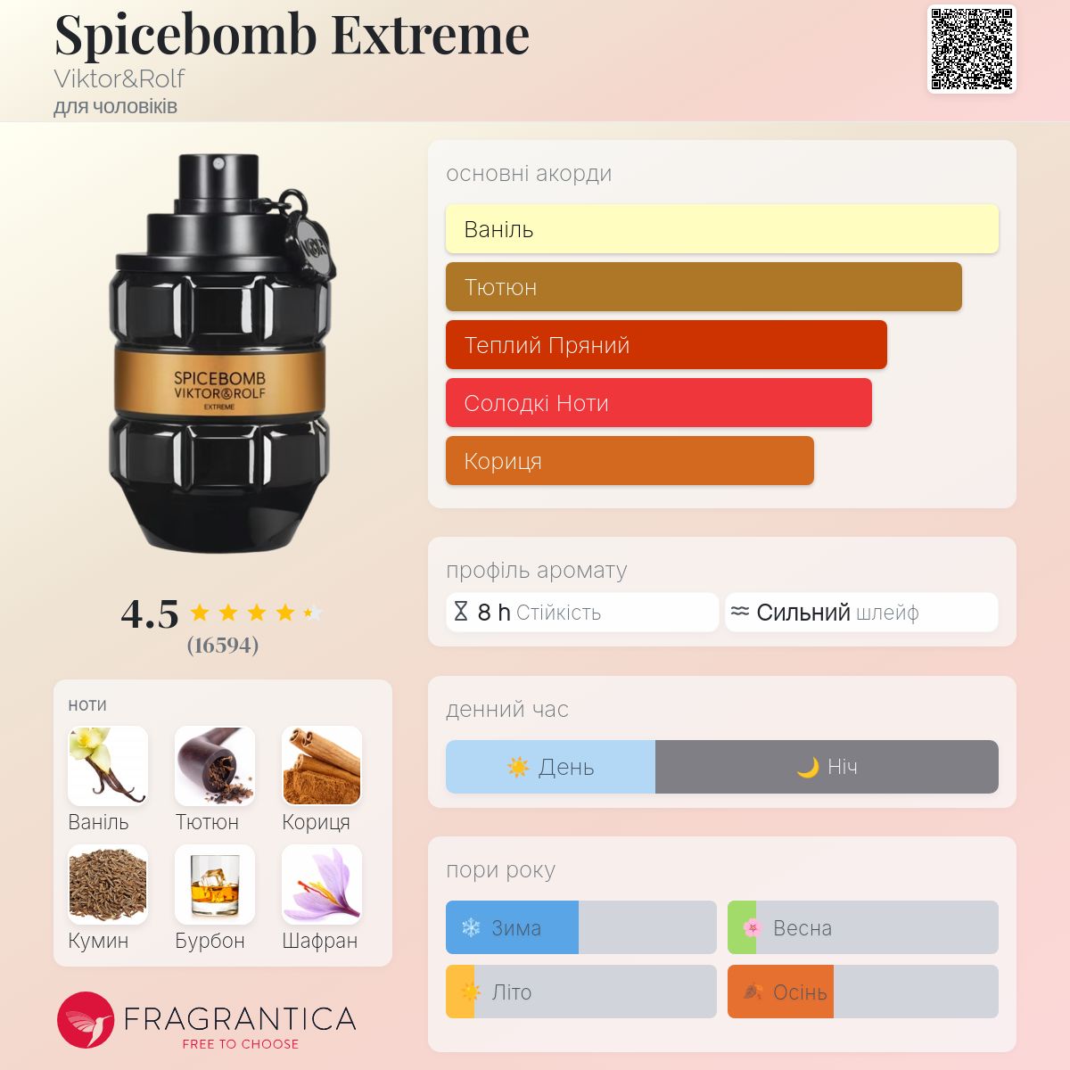 Spicebomb Extreme Viktor&Rolf одеколон - аромат для чоловіків 2015