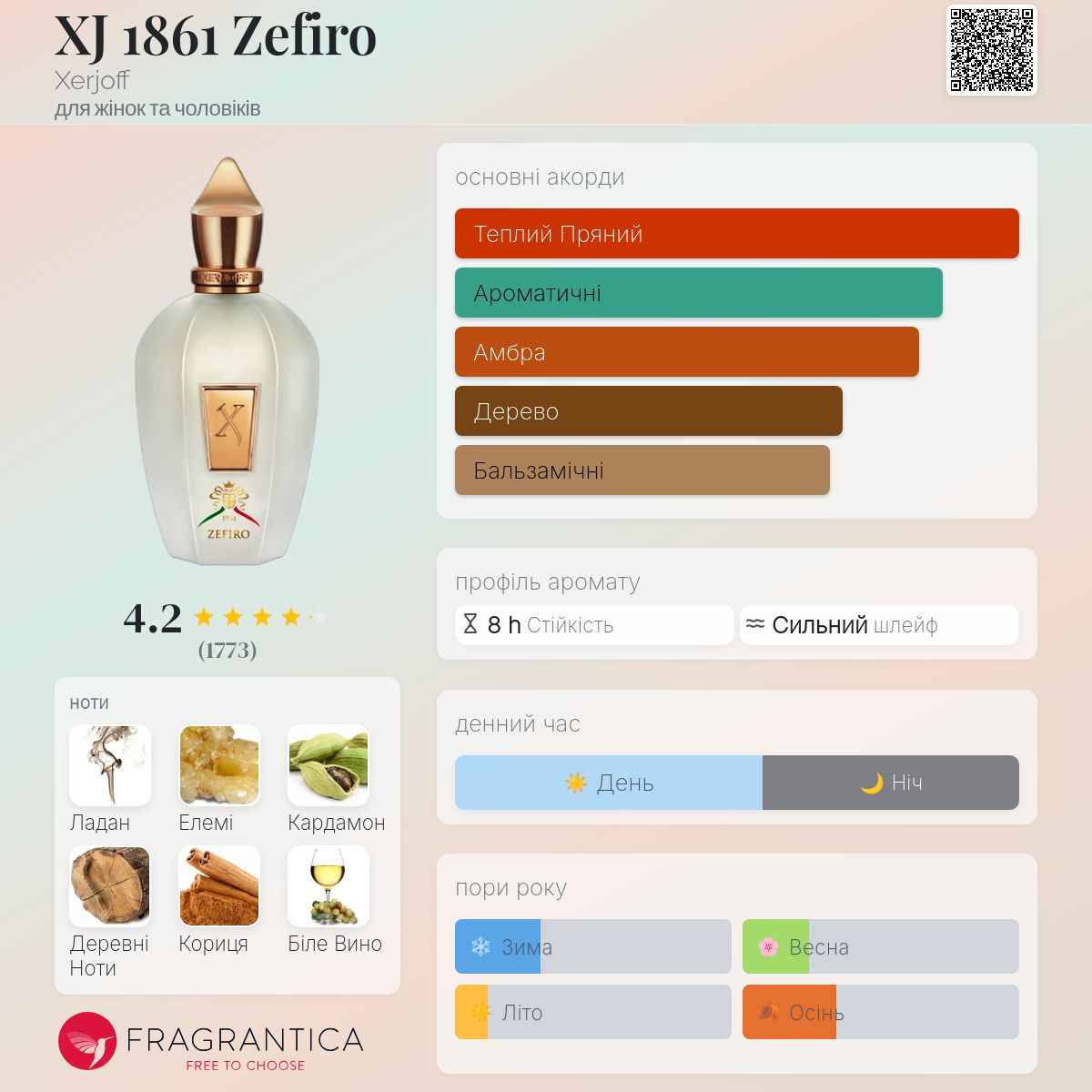 XJ 1861 Zefiro Xerjoff аромат - аромат для жінок та