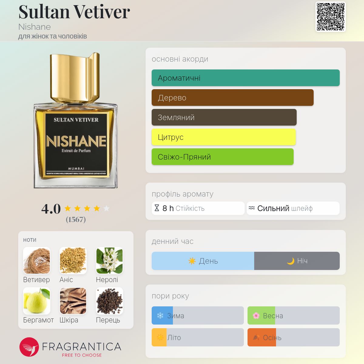 Sultan Vetiver Nishane аромат - аромат для жінок та чоловіків 2013