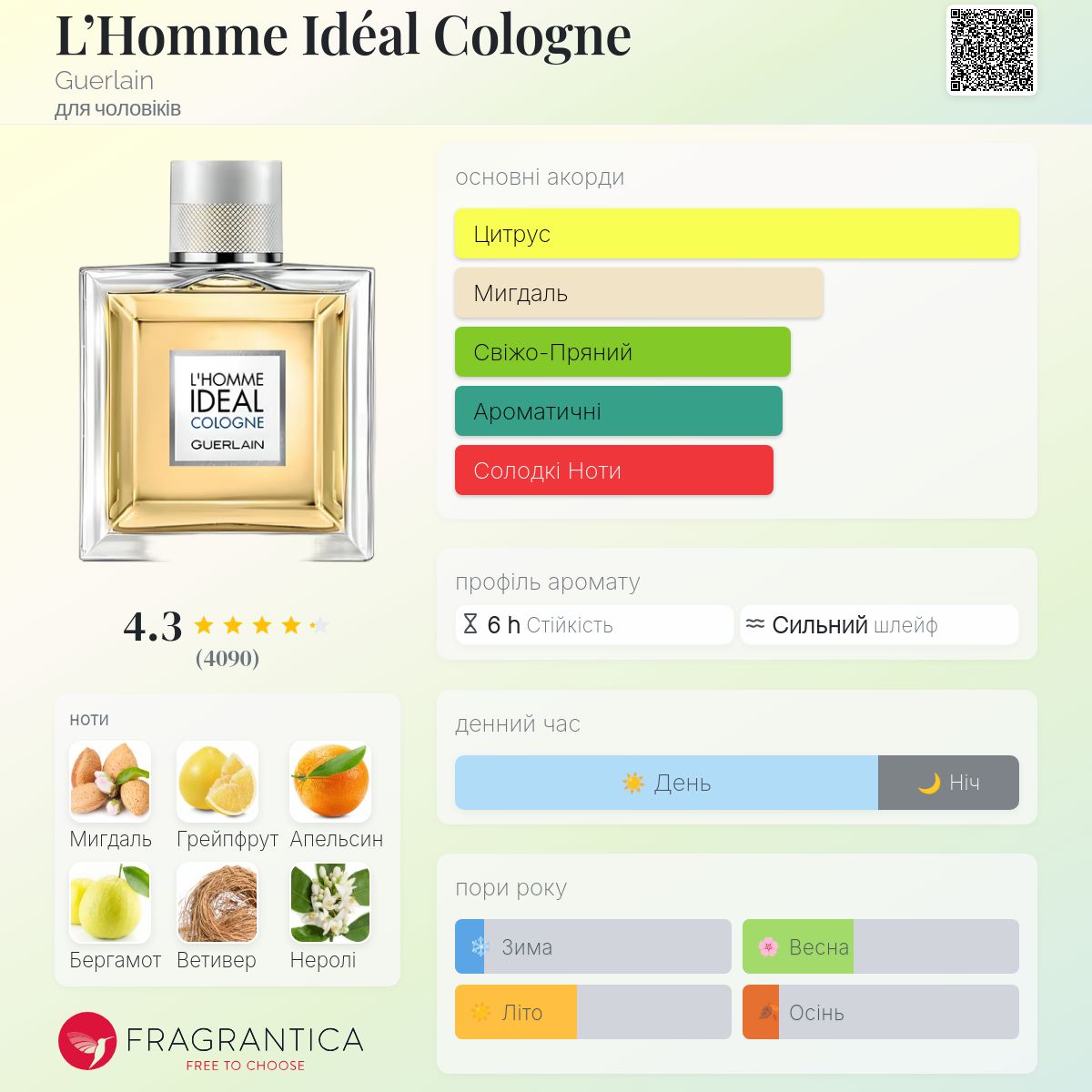 L'Homme Idéal Cologne Guerlain одеколон - аромат для чоловіків 2015