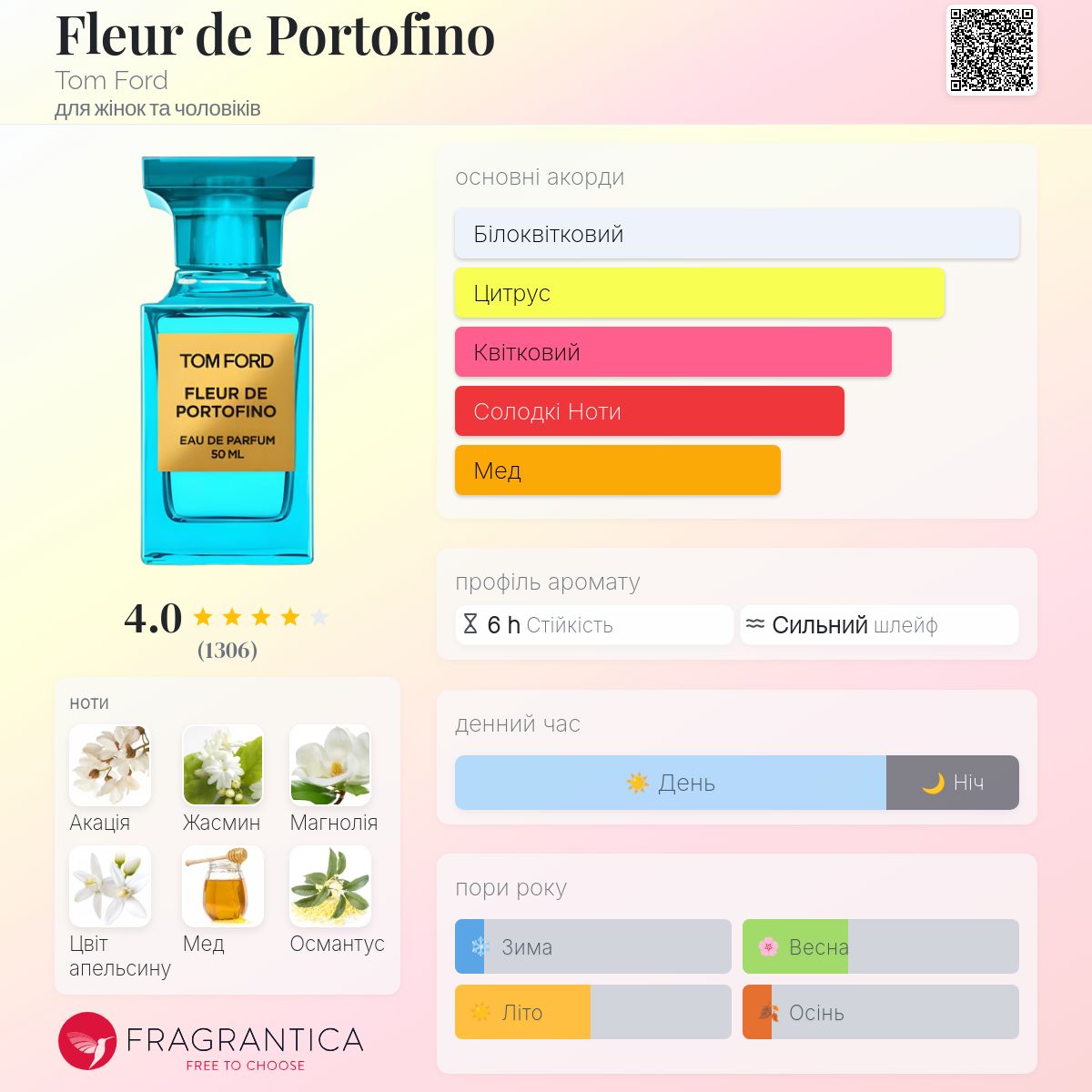Fleur de Portofino Tom Ford аромат - аромат для жінок та чоловіків