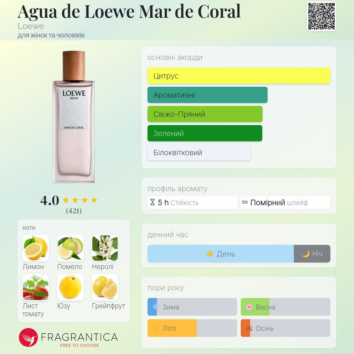 Agua de Loewe Mar de Coral Loewe аромат - аромат для жінок та