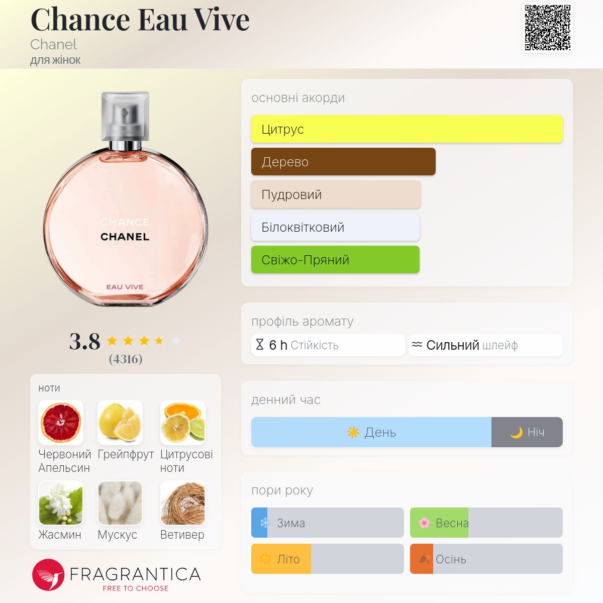 Chance Eau Vive Chanel аромат - аромат для жінок 2015