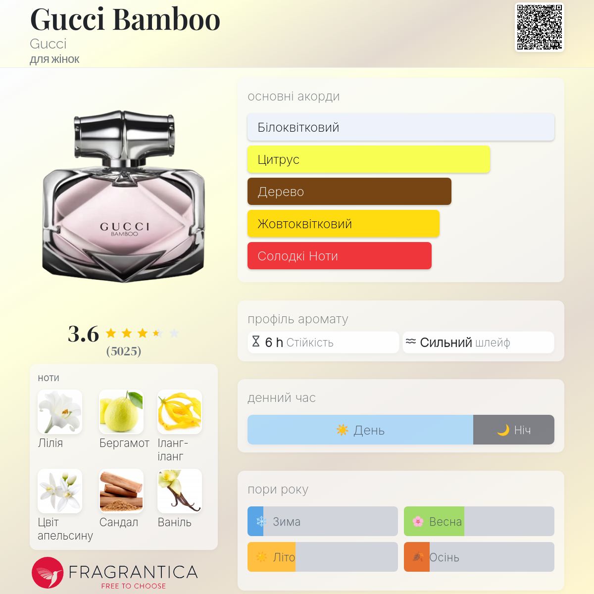Gucci Bamboo Gucci аромат - аромат для жінок 2015