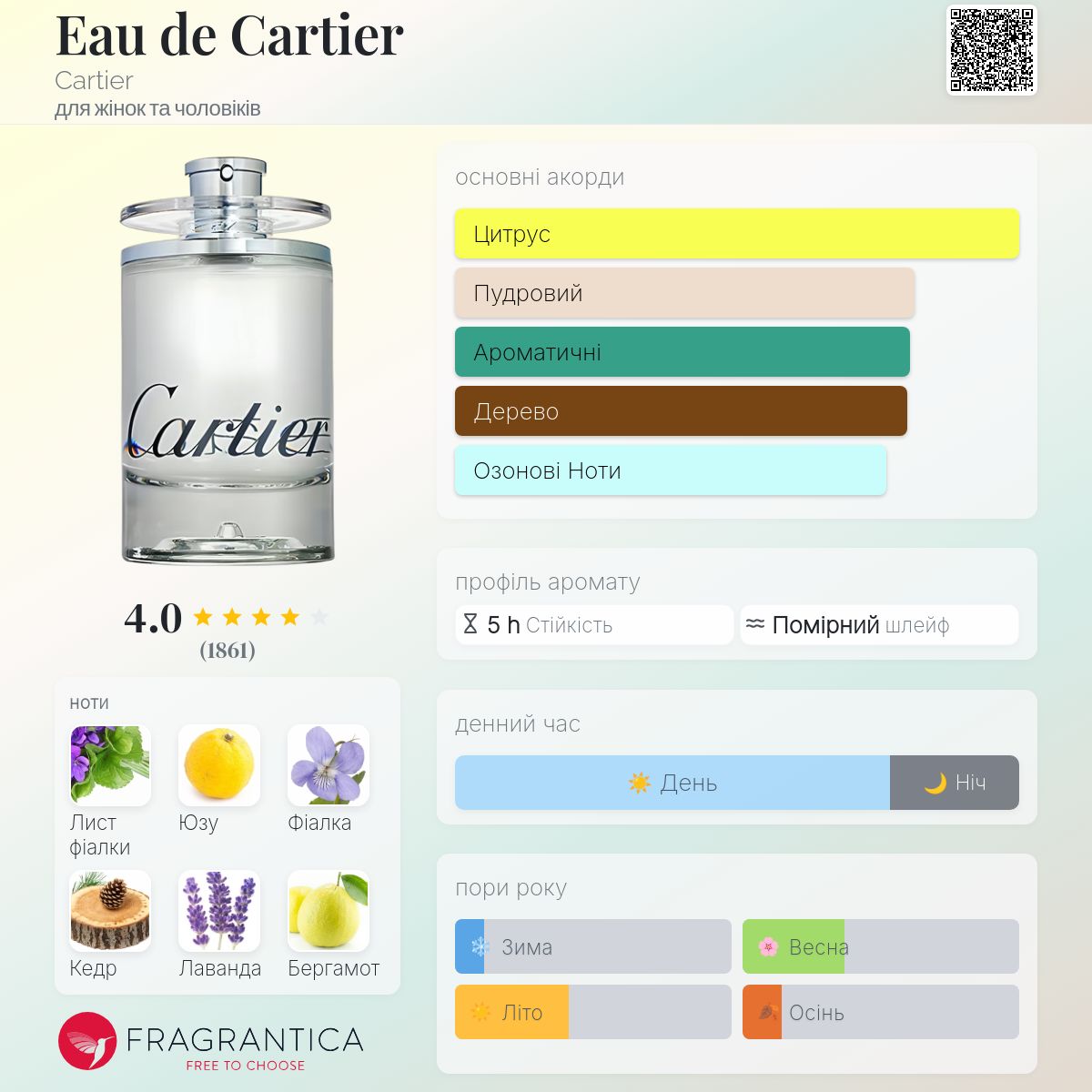Eau de Cartier Cartier аромат - аромат для жінок та чоловіків 2001
