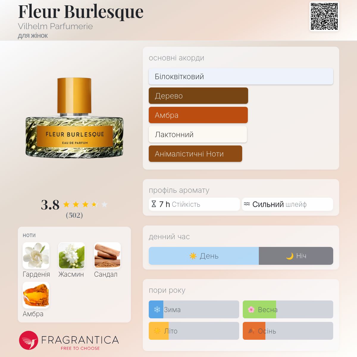 Fleur Burlesque Vilhelm Parfumerie аромат - аромат для жінок 2015