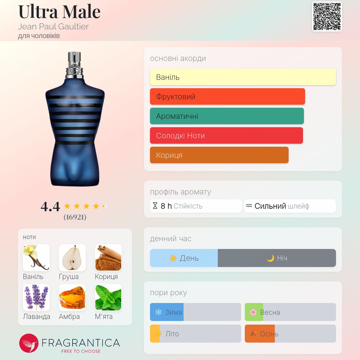 Ultra Male Jean Paul Gaultier одеколон - аромат для чоловіків 2015