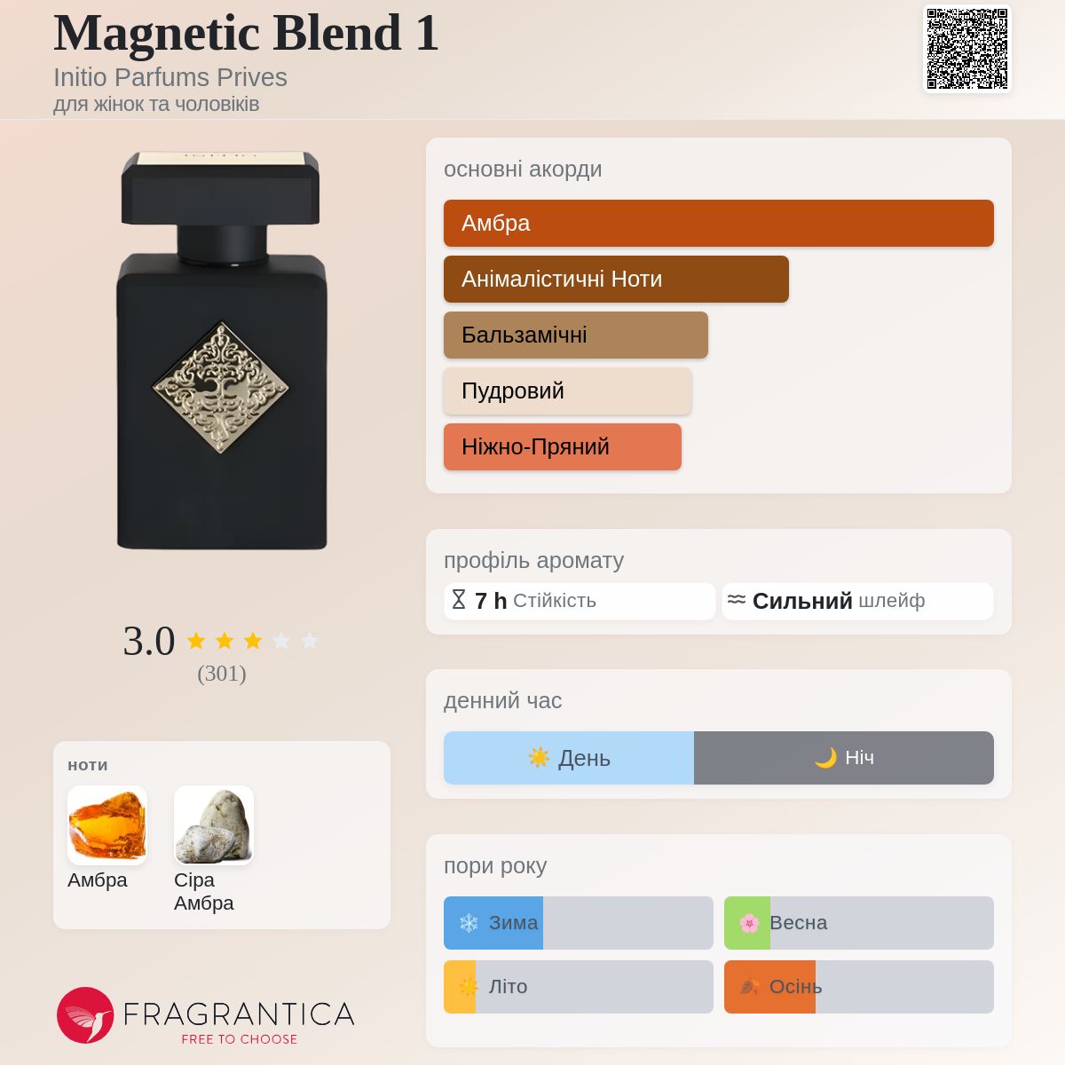 Magnetic Blend 1 Initio Parfums Prives аромат - аромат для жінок