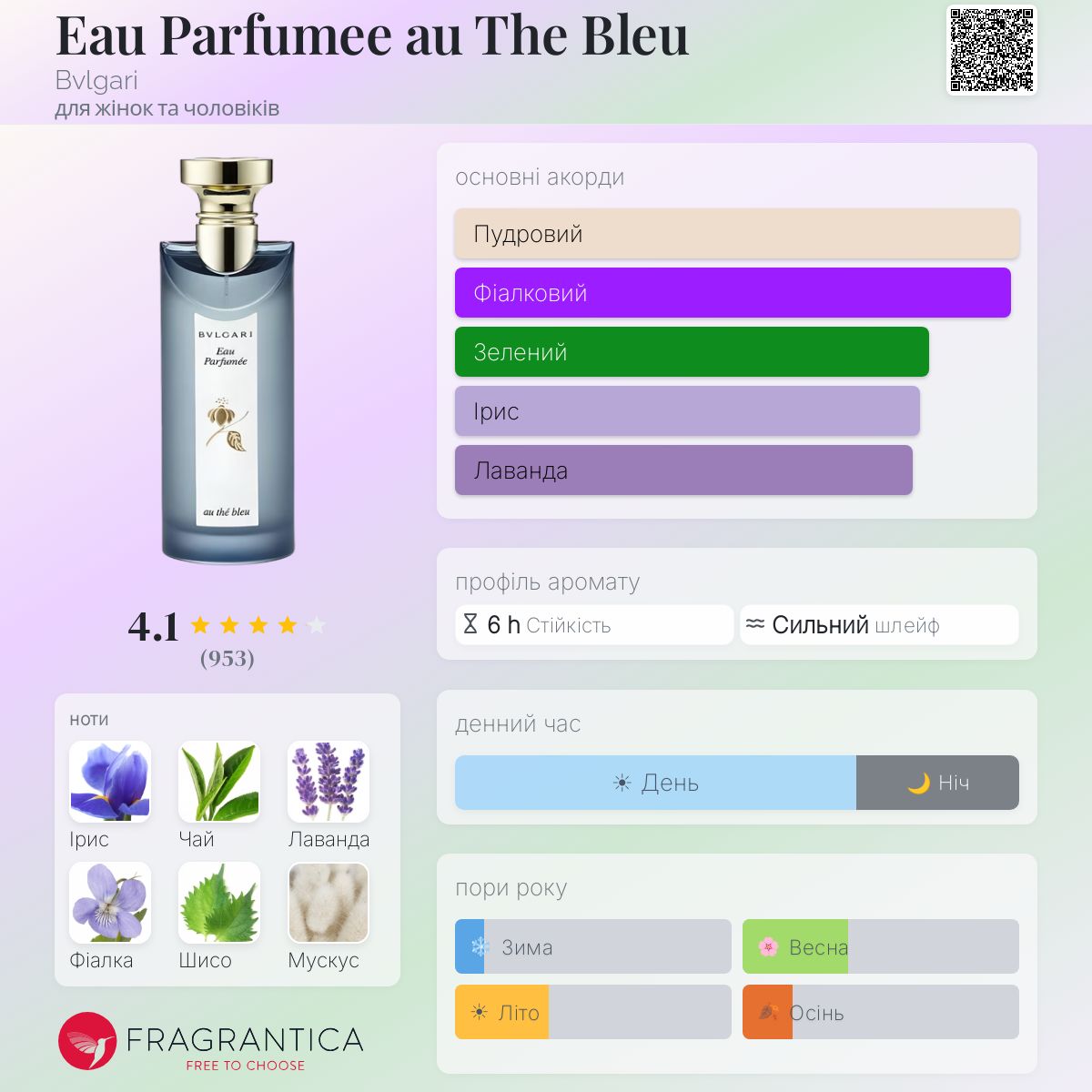 Eau Parfumee au The Bleu Bvlgari аромат - аромат для жінок та