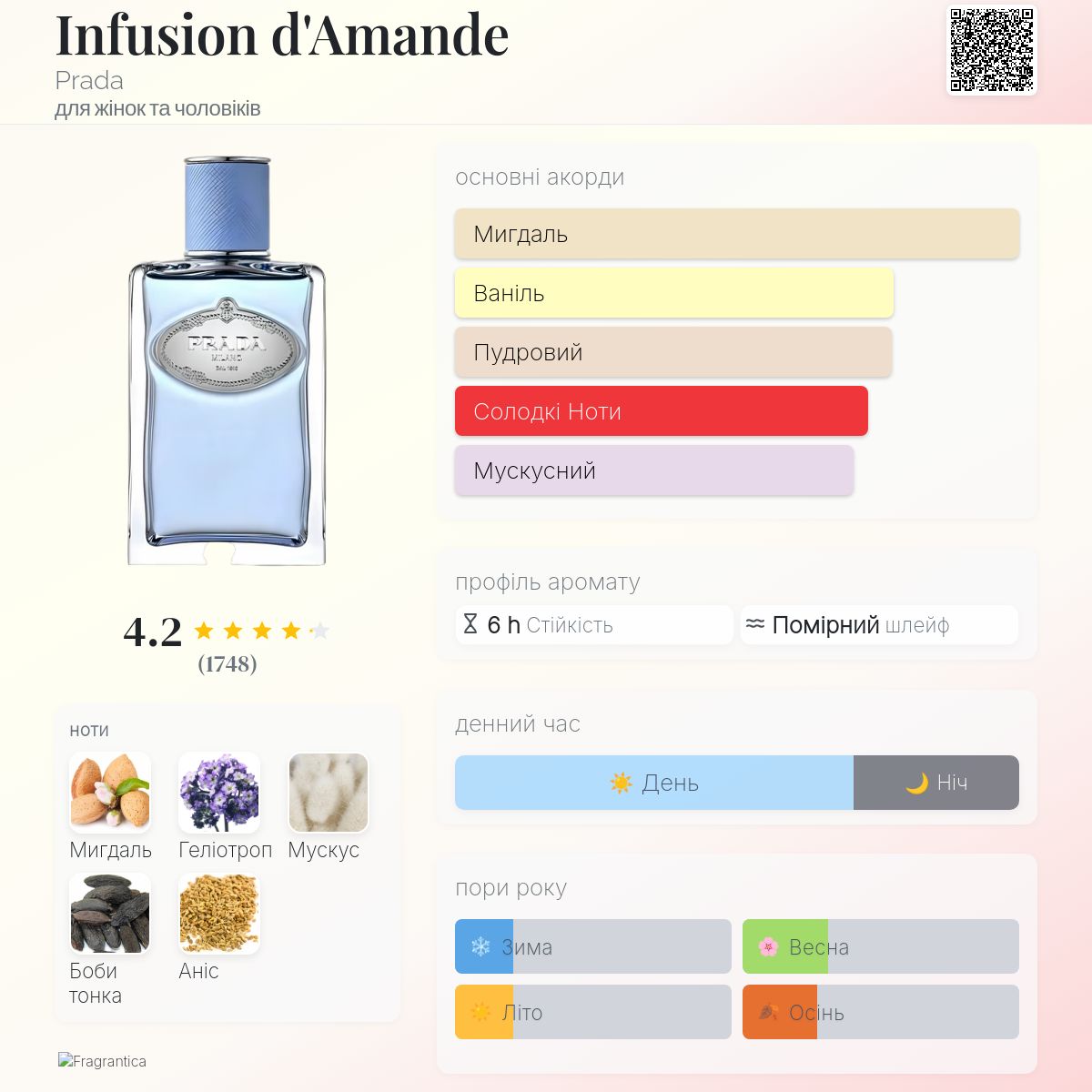 Infusion d'Amande Prada аромат - аромат для жінок та чоловіків 2015