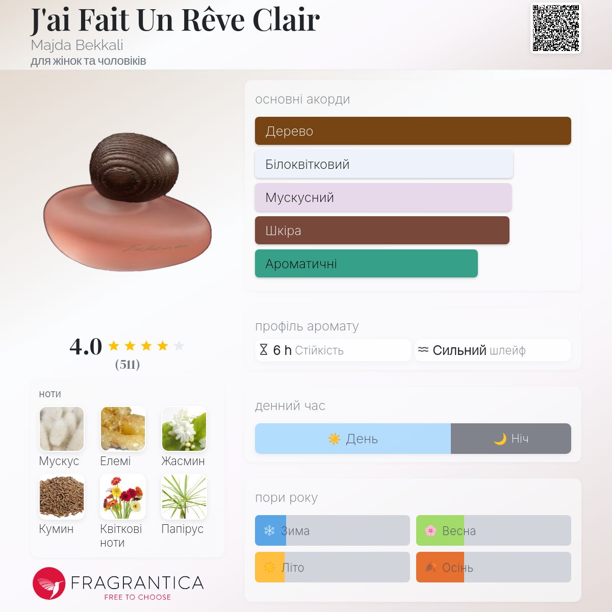 J'ai Fait Un Rêve Clair Majda Bekkali аромат - аромат для жінок та