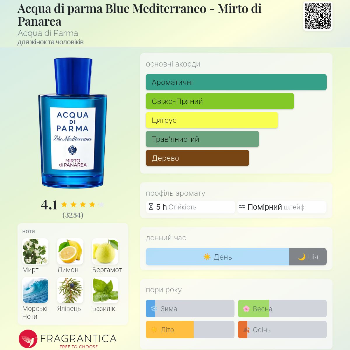 Acqua di parma Blue Mediterraneo - Mirto di Panarea Acqua di Parma
