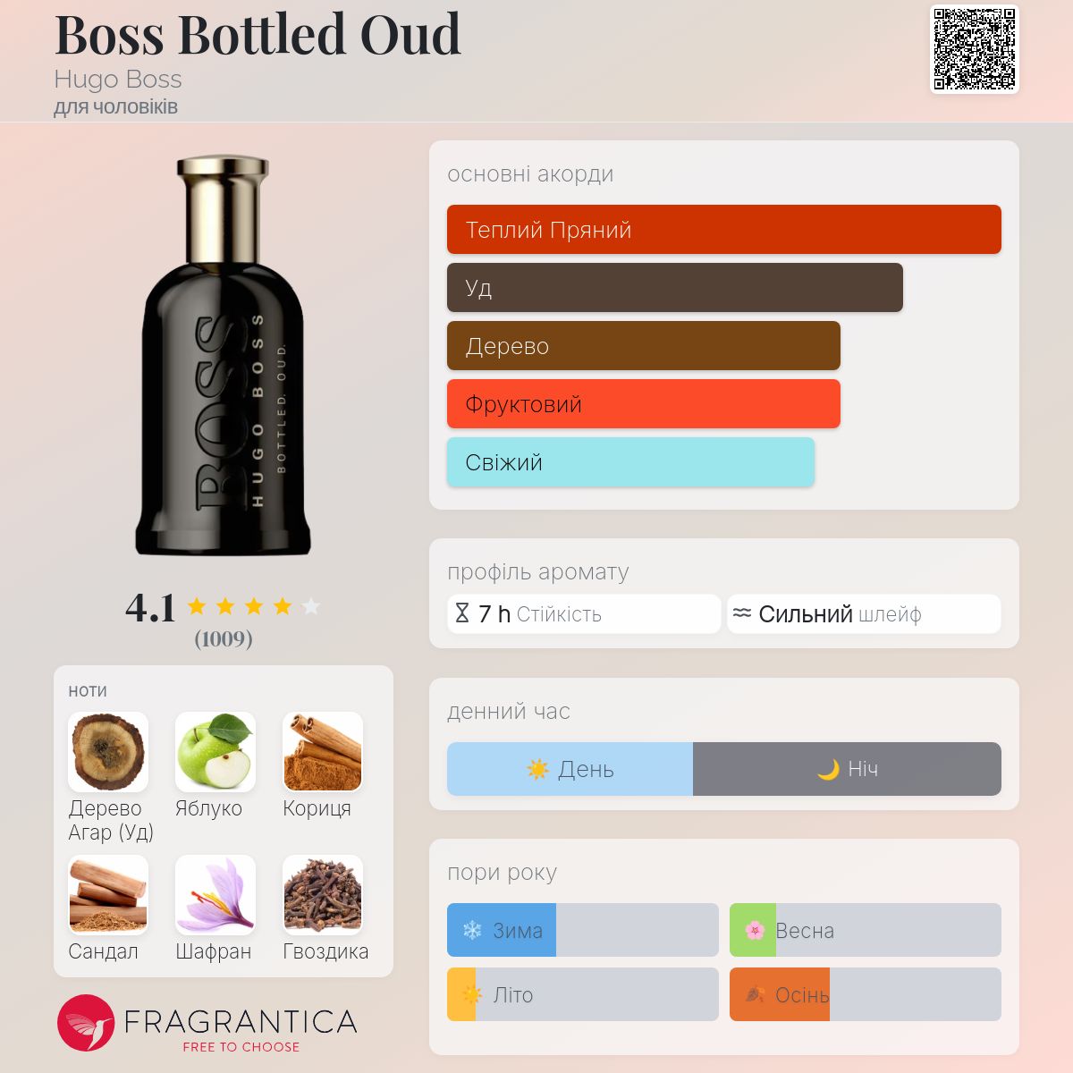 Boss Bottled Oud Hugo Boss одеколон - аромат для чоловіків 2015