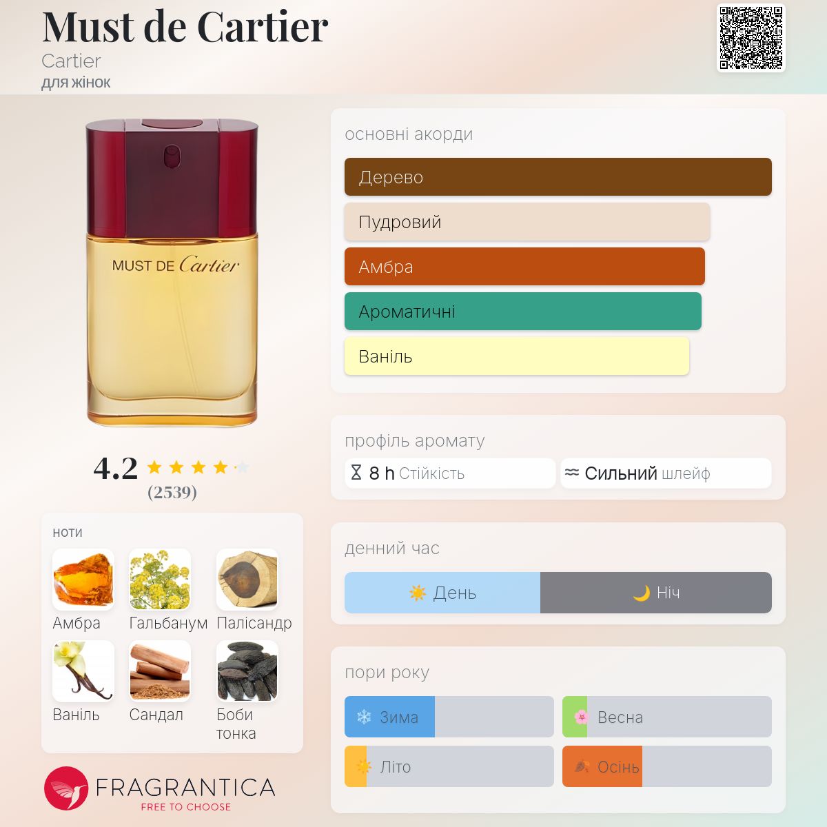 Must de Cartier Cartier аромат - аромат для жінок 1981