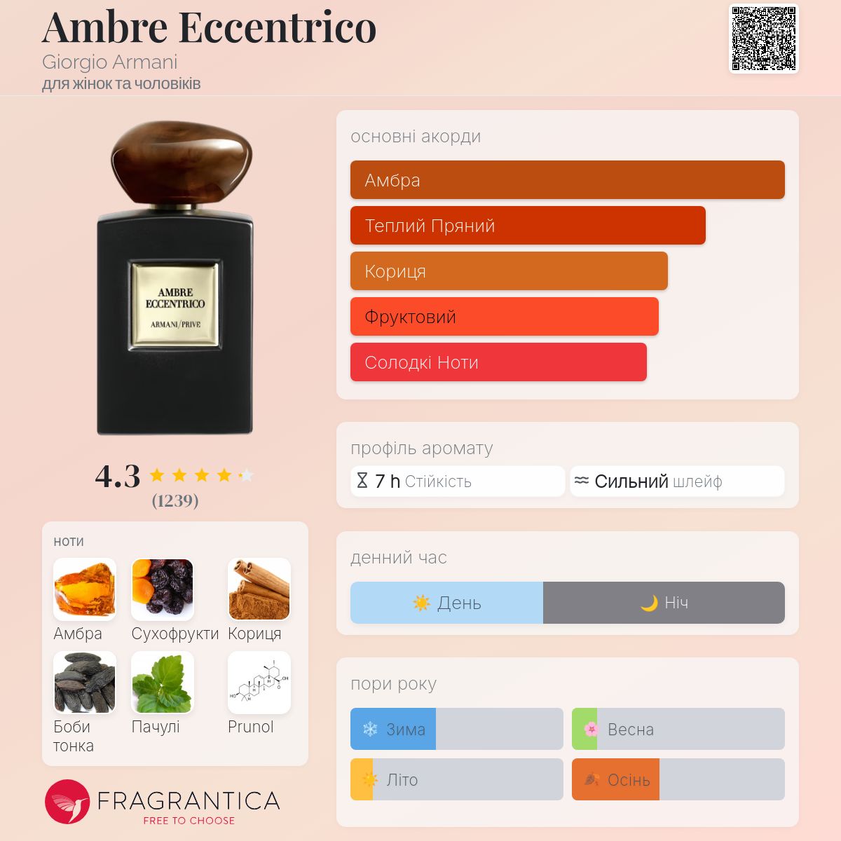 Ambre Eccentrico Giorgio Armani аромат - аромат для жінок та