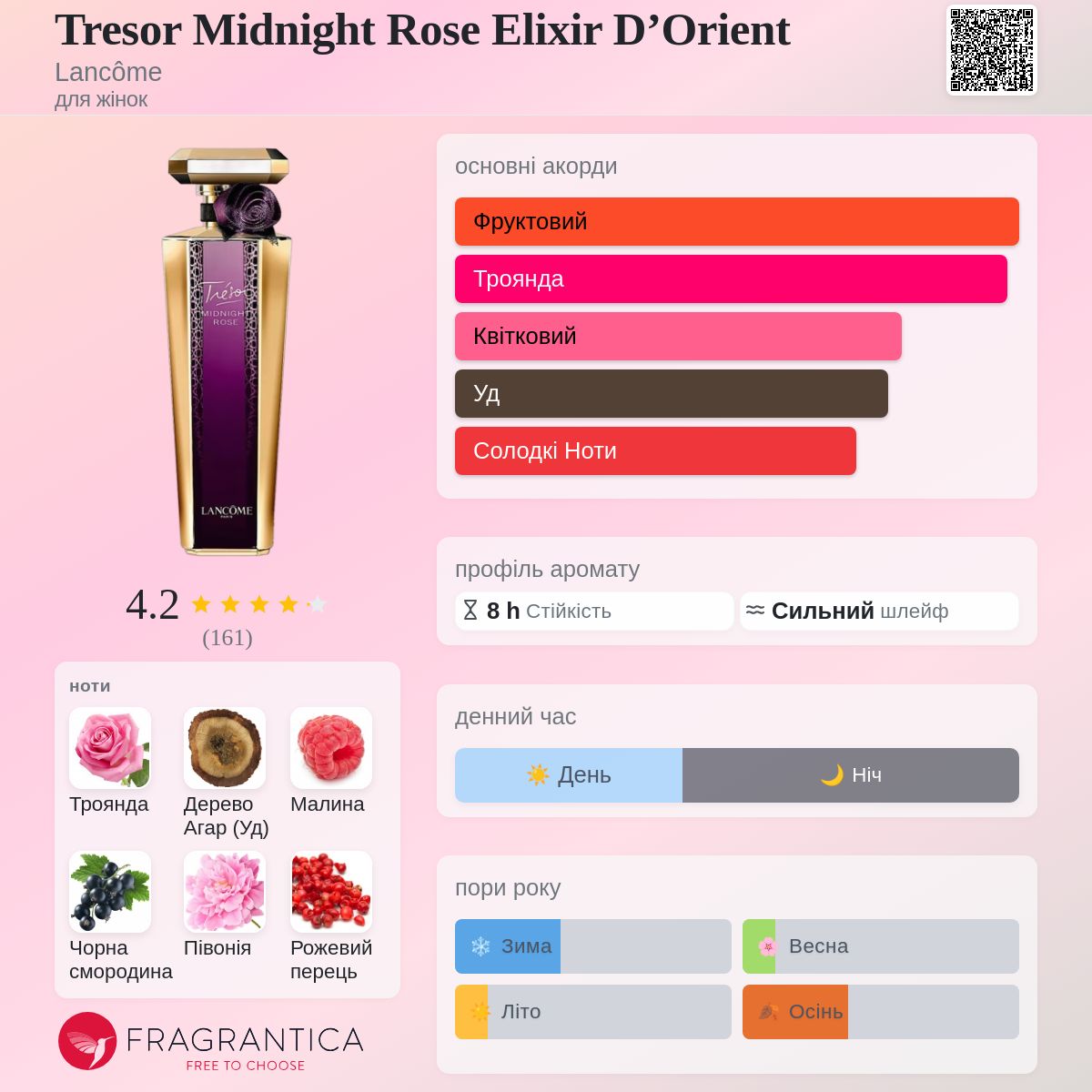 Tresor Midnight Rose Elixir D'Orient Lancôme аромат - аромат для