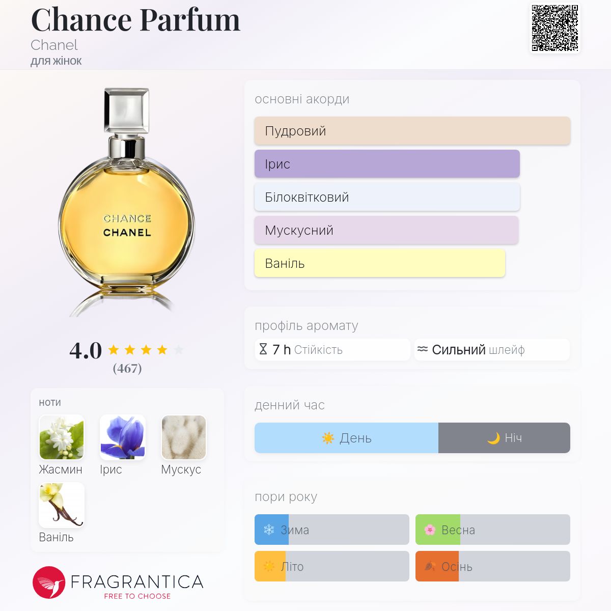 Chance Parfum Chanel аромат - аромат для жінок 2003