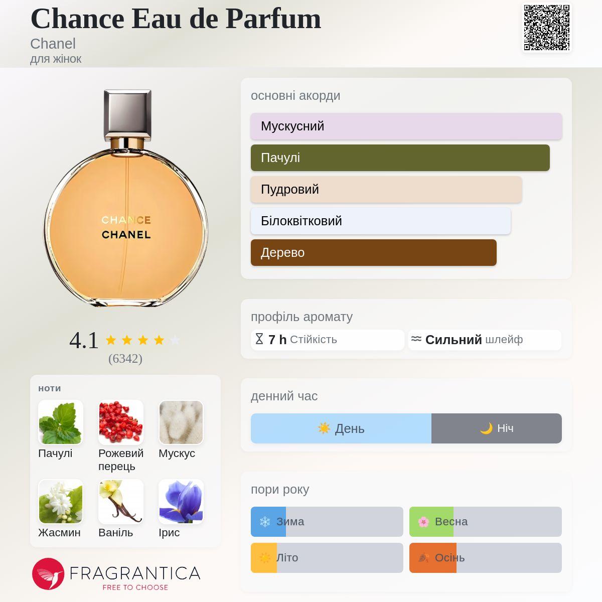 Chance Eau de Parfum Chanel аромат - аромат для жінок 2005