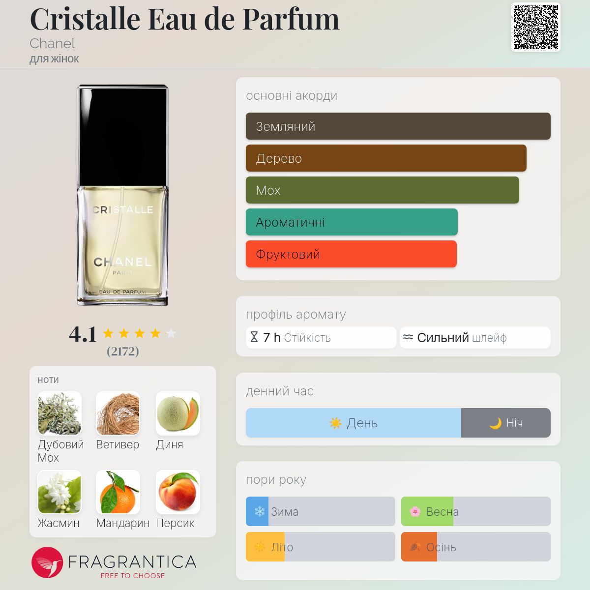 Cristalle Eau de Parfum Chanel аромат - аромат для жінок 1993