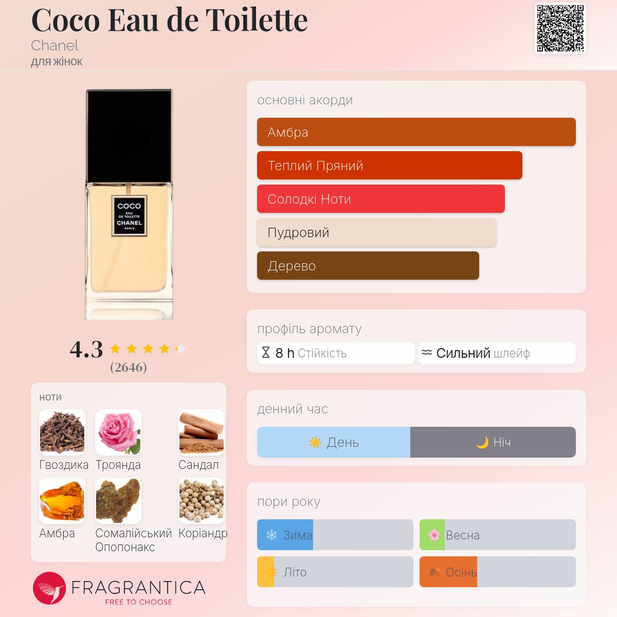 Coco Eau de Toilette Chanel аромат - аромат для жінок