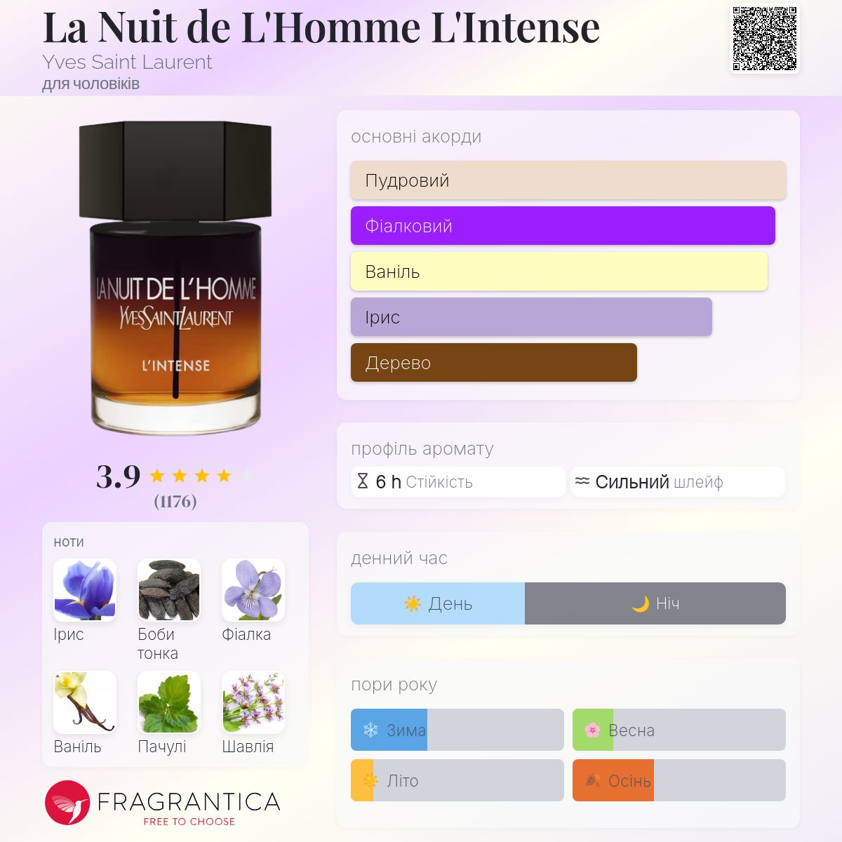 V*t様 YSL LA NUIT DE L'HOMME L'Intense 60 La Nuit de L'Homme L'Intense Yves Saint Laurent одеколон - аромат