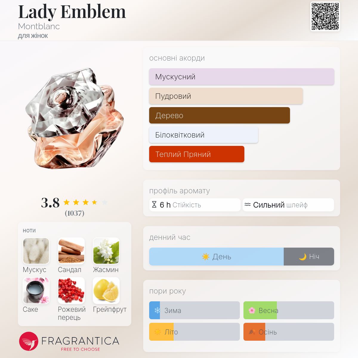 Lady Emblem Montblanc аромат - аромат для жінок 2015