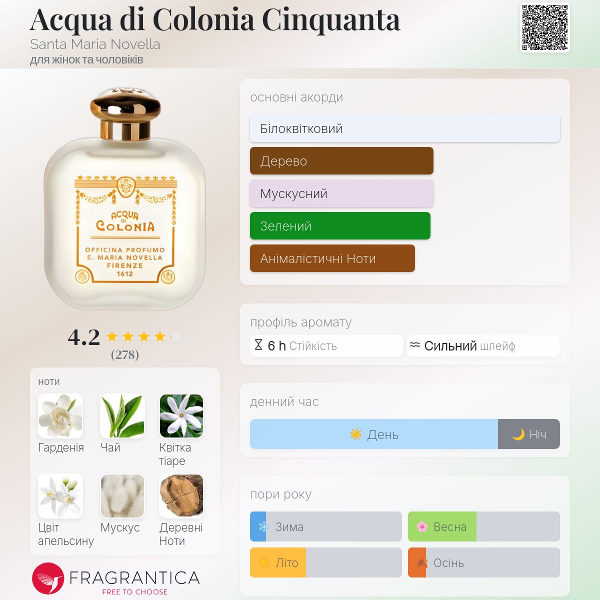Acqua di Colonia Cinquanta Santa Maria Novella аромат - аромат для