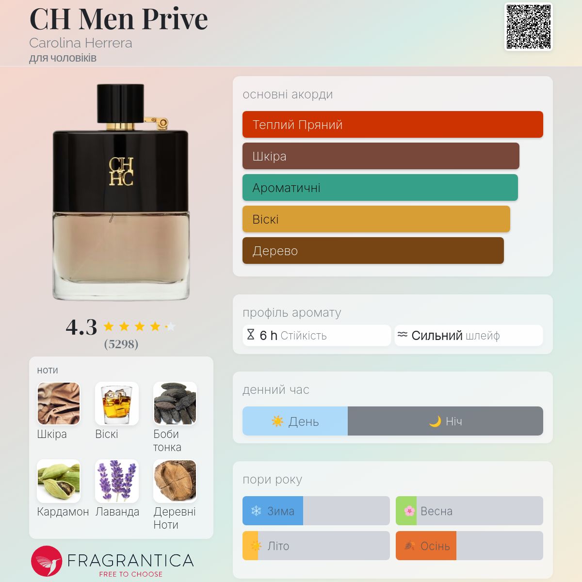 CH Men Prive Carolina Herrera одеколон - аромат для чоловіків 2015