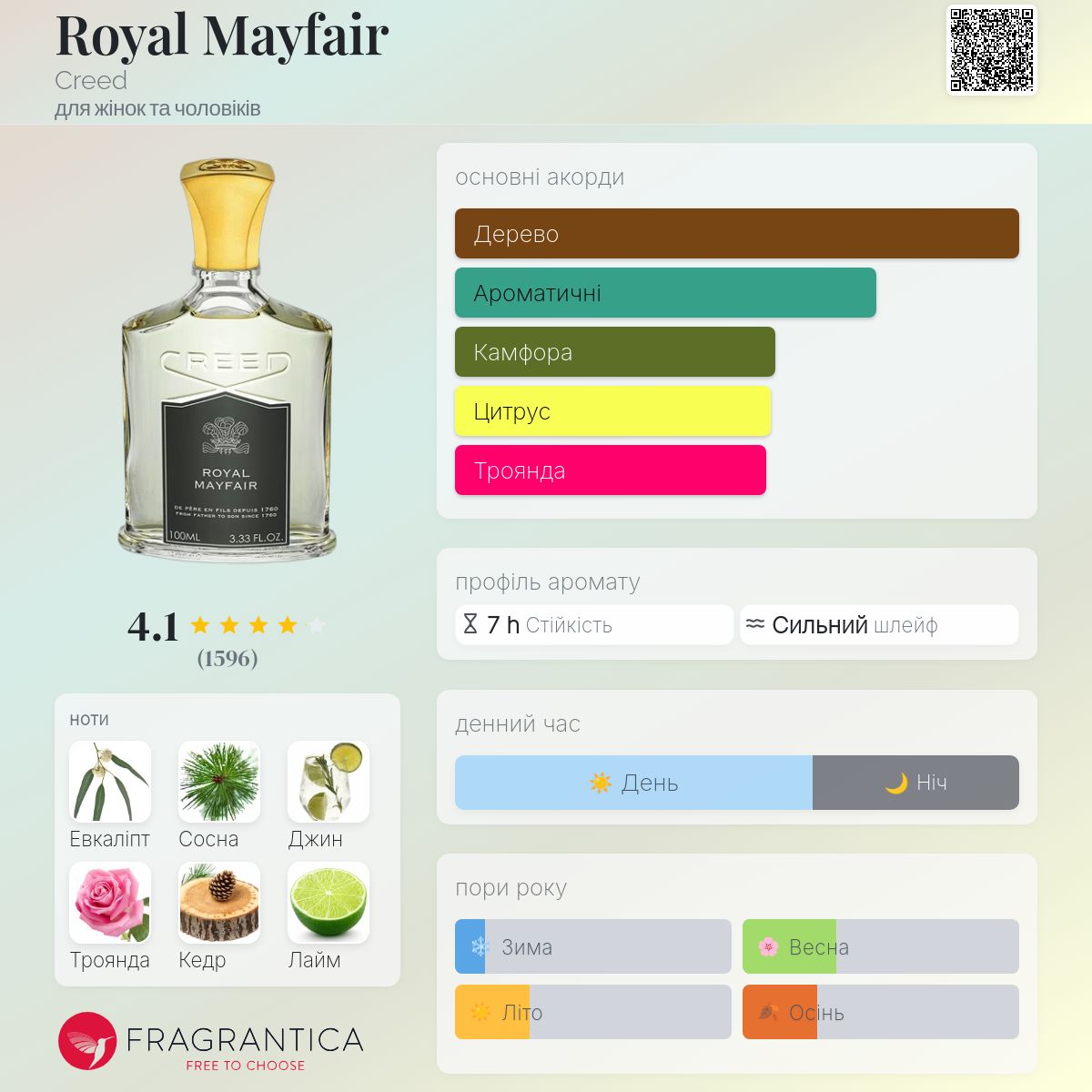 Royal Mayfair Creed аромат - аромат для жінок та чоловіків 2015