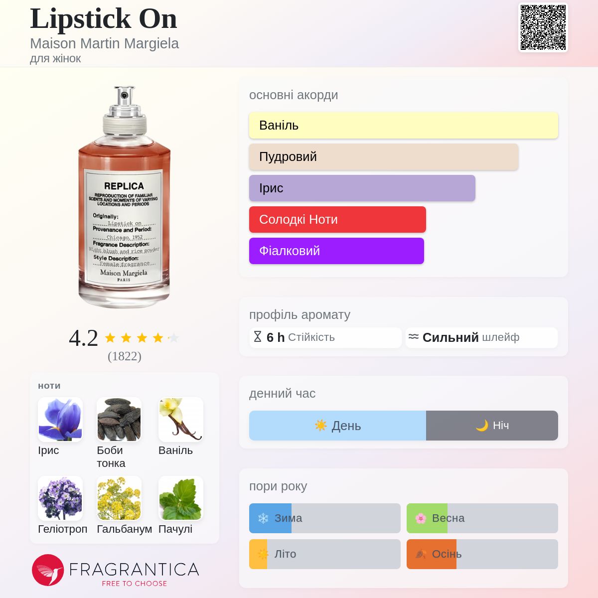 Lipstick On Maison Martin Margiela аромат - аромат для жінок 2015