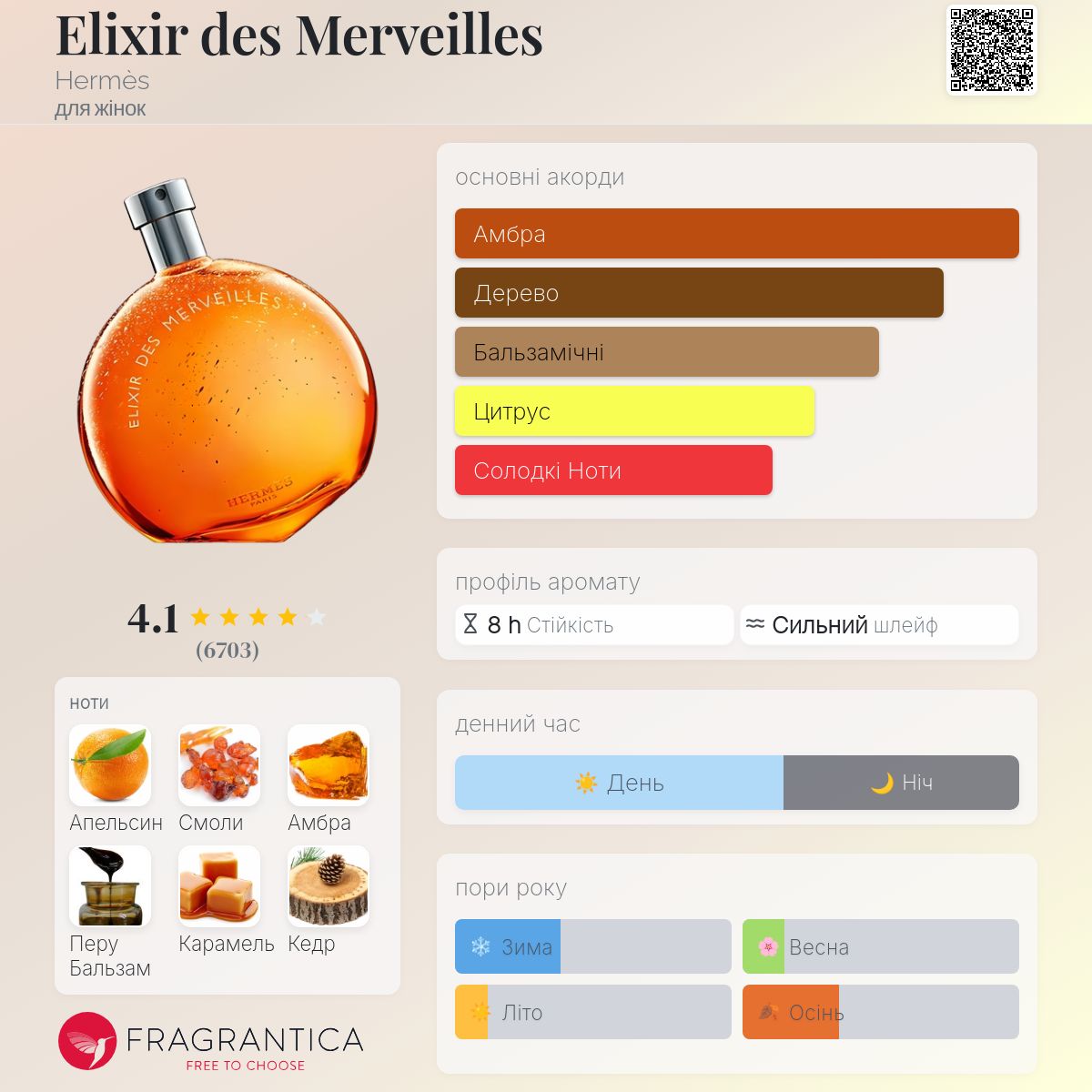 Elixir des Merveilles Hermès аромат - аромат для жінок 2006