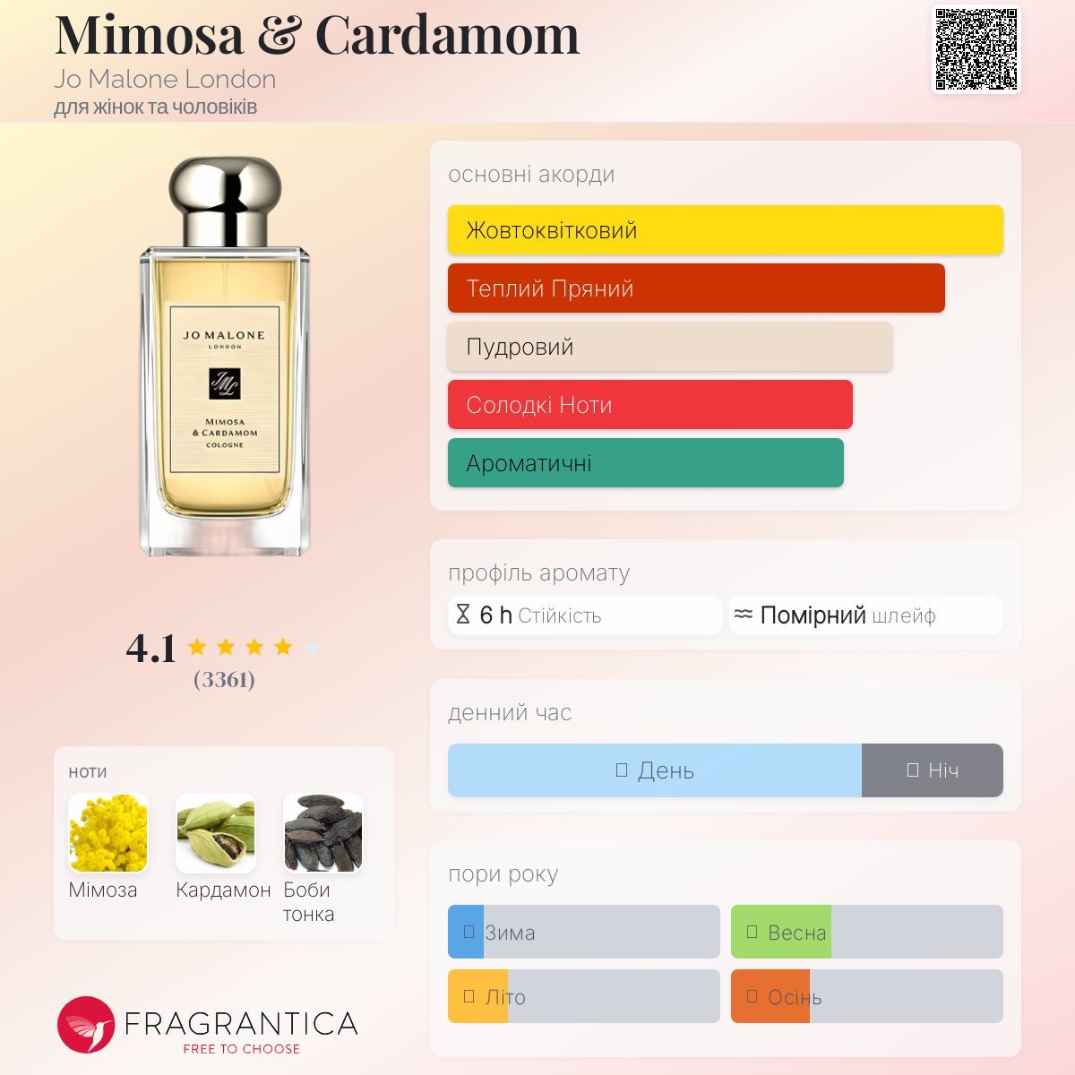値下げ！Jo Malone Mimosa & Cardamom 690251042319_2.jpeg