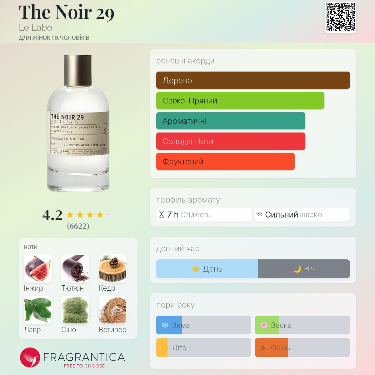 The Noir 29 Le Labo аромат - аромат для жінок та чоловіків 2015