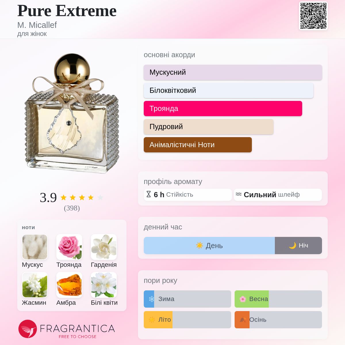 Pure Extreme M. Micallef аромат - аромат для жінок 2015
